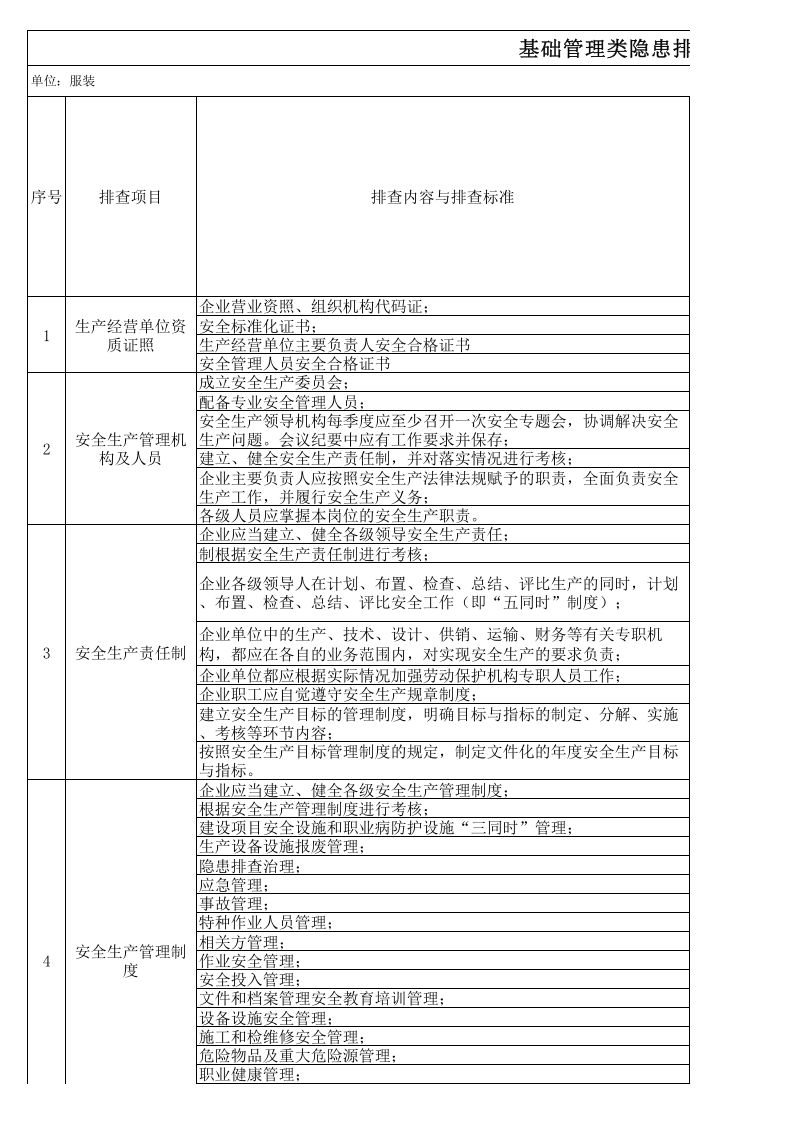 基础管理类隐患排查项目清单-成果（服装）.xls 第1页