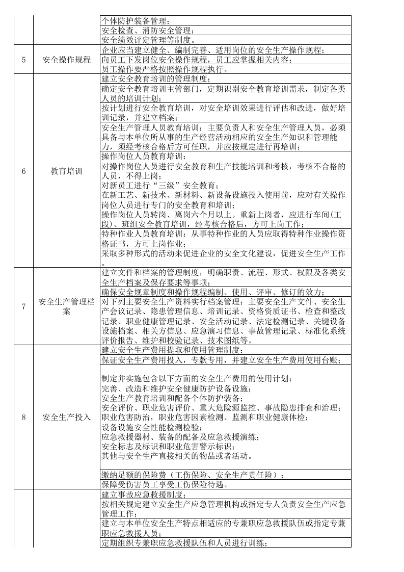 基础管理类隐患排查项目清单-成果（服装）.xls 第2页