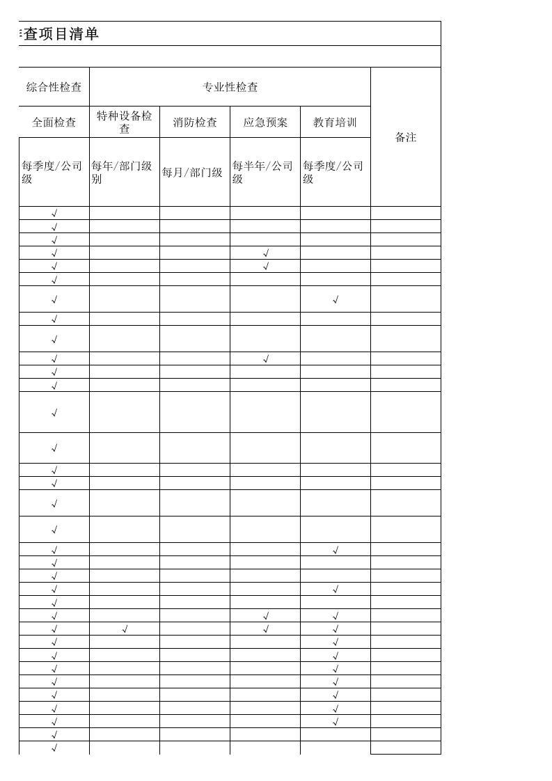 基础管理类隐患排查项目清单-成果（服装）.xls 第4页