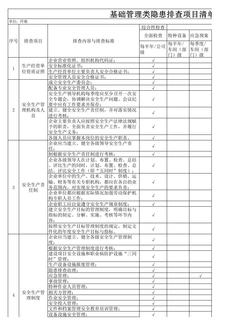 基础管理类隐患排查清单-成果（纤维）.xls 第1页