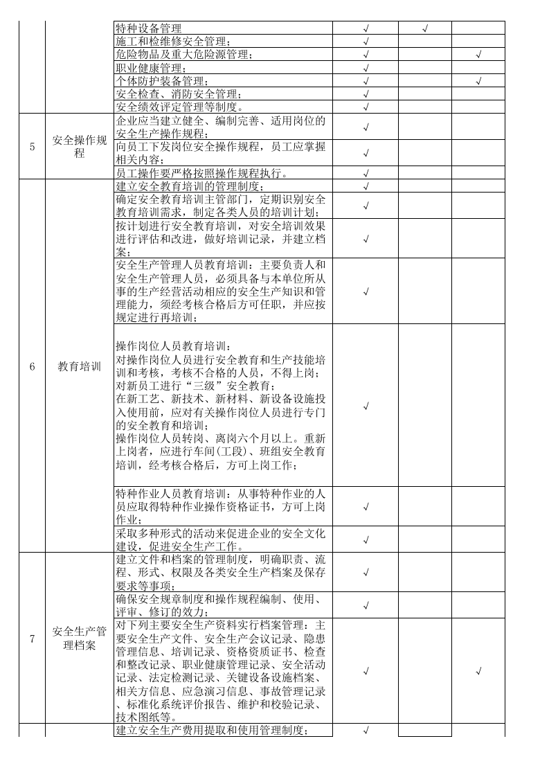 基础管理类隐患排查清单-成果（纤维）.xls 第2页