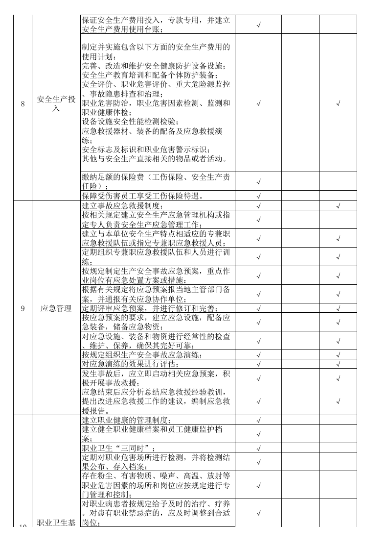 基础管理类隐患排查清单-成果（纤维）.xls 第3页