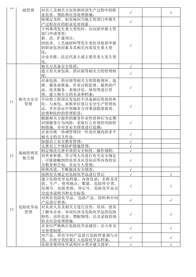 基础管理类隐患排查清单-成果（纤维）.xls 第4页