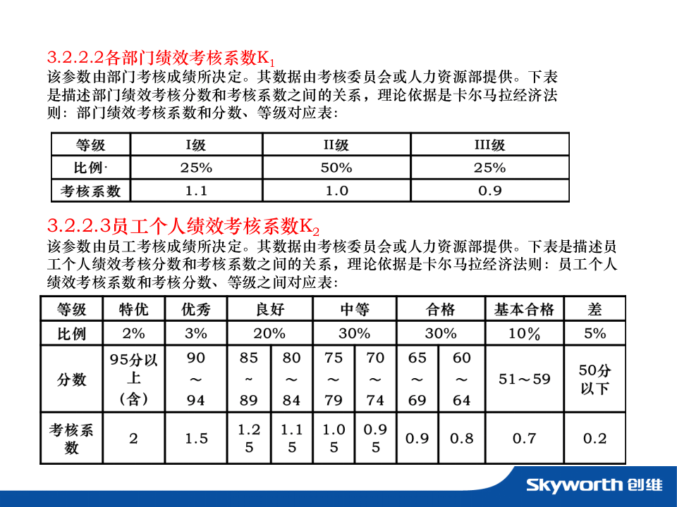 【家电行业】创维年度年终奖发放办法暨绩效考核方案.ppt 第4页