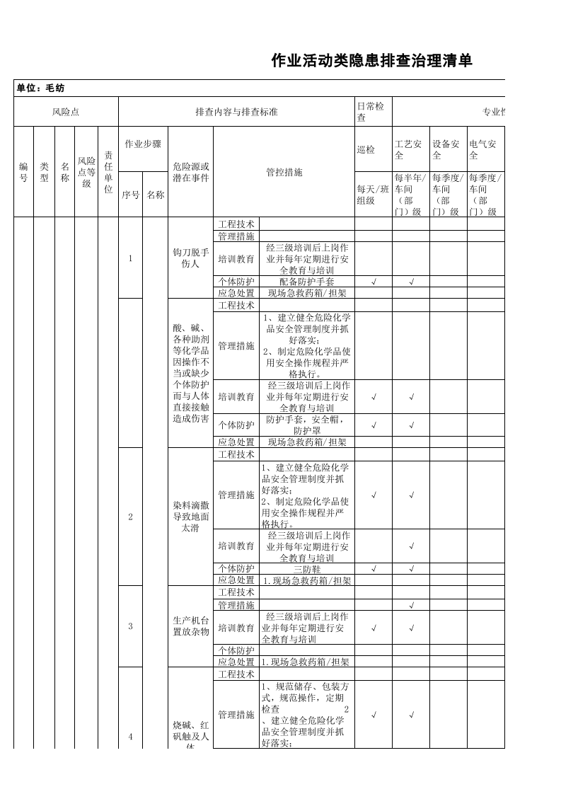 作业活动类隐患排查治理清单-成果（毛纺）.xls 第1页