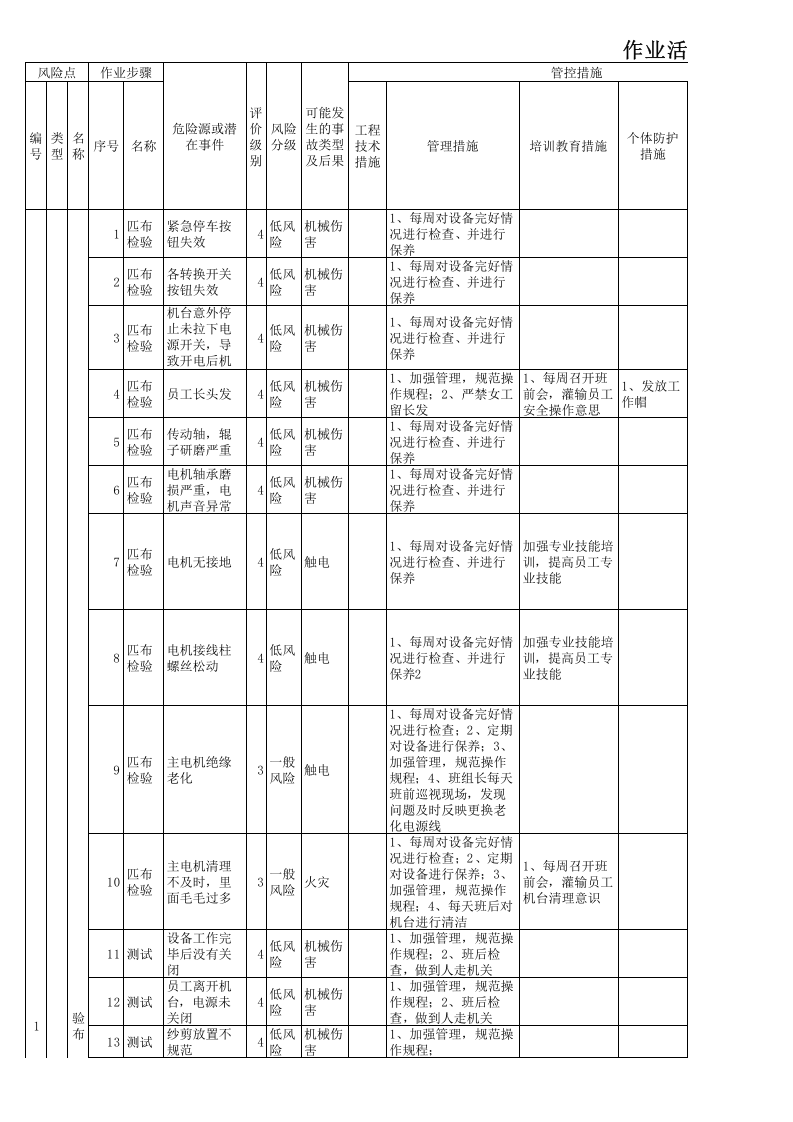 作业活动类隐患排查治理清单-成果（服装）.xls 第1页
