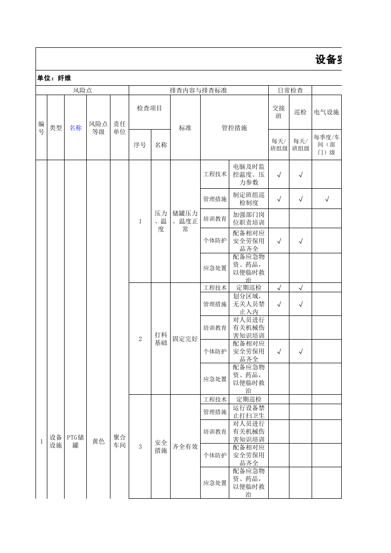 设备设施类隐患排查治理清单-成果（纤维）.xls 第1页