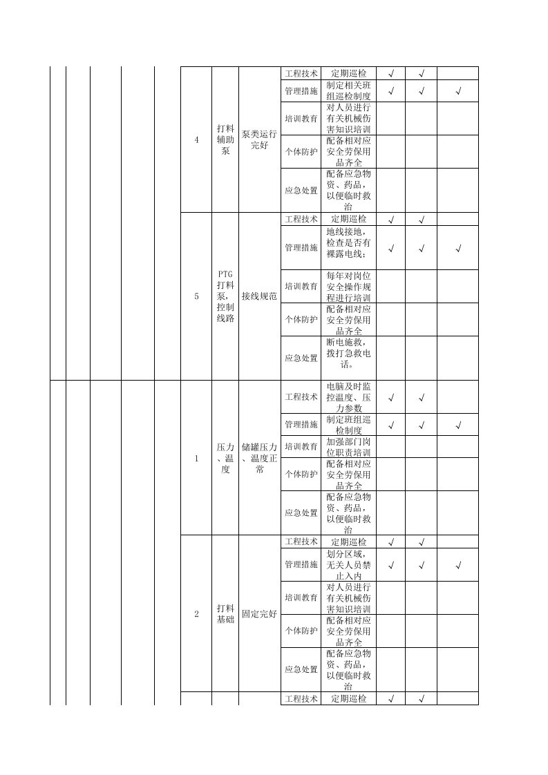 设备设施类隐患排查治理清单-成果（纤维）.xls 第2页