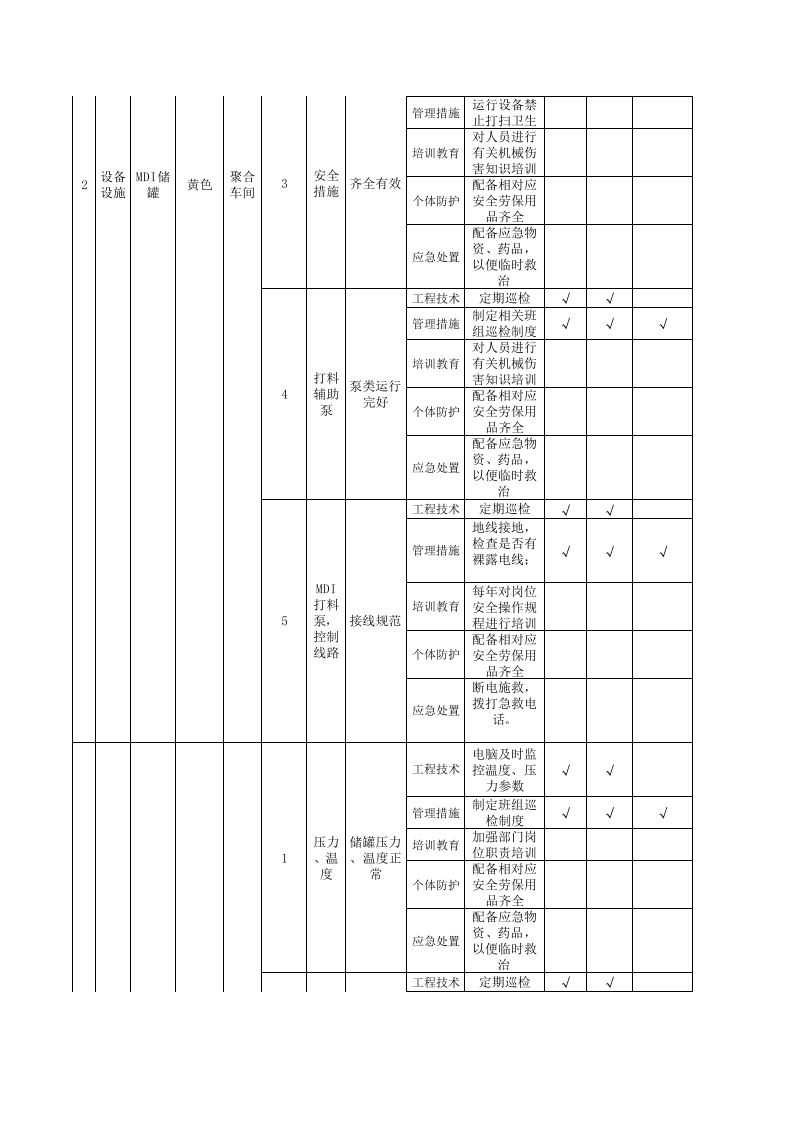 设备设施类隐患排查治理清单-成果（纤维）.xls 第3页
