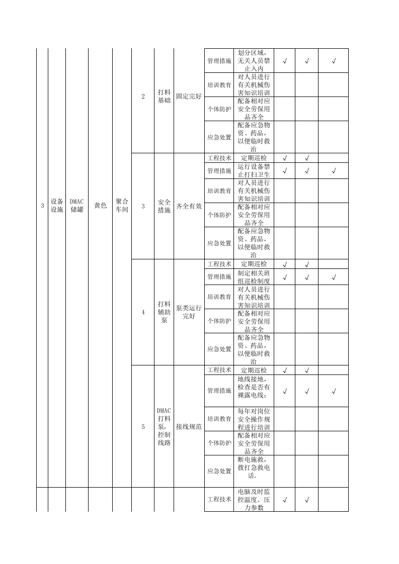 设备设施类隐患排查治理清单-成果（纤维）.xls 第4页