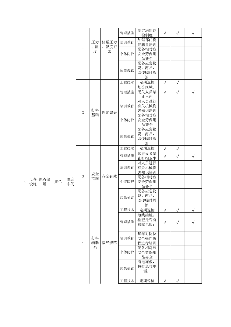 设备设施类隐患排查治理清单-成果（纤维）.xls 第5页