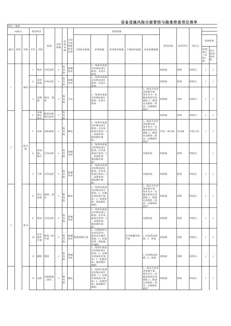 设备设施类隐患排查治理清单-成果（服装）.xls 第1页
