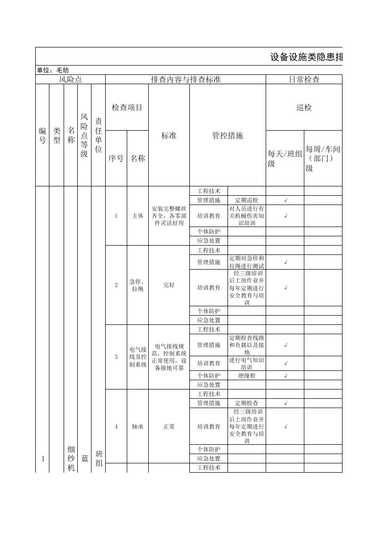 设备设施类隐患排查清单-成果（毛纺）.xls 第1页
