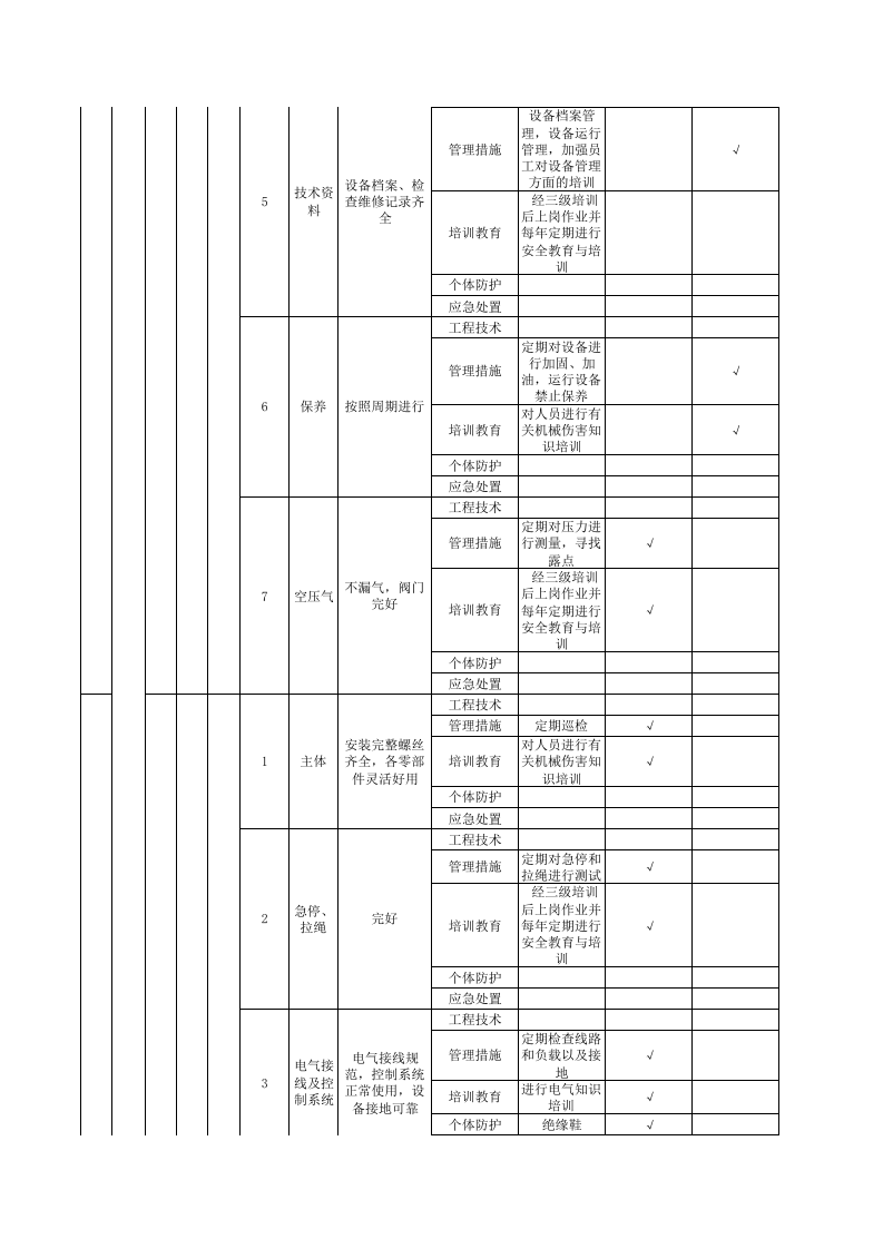 设备设施类隐患排查清单-成果（毛纺）.xls 第2页