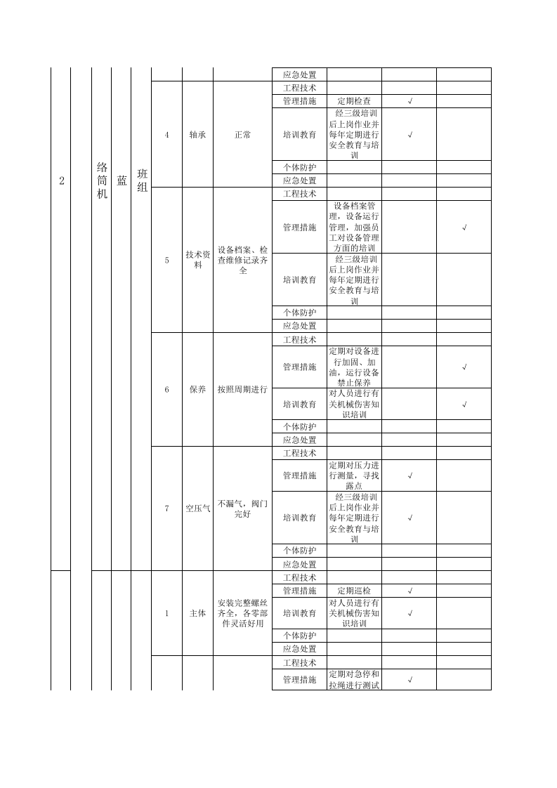 设备设施类隐患排查清单-成果（毛纺）.xls 第3页
