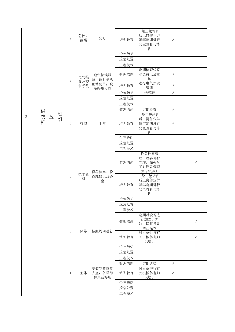 设备设施类隐患排查清单-成果（毛纺）.xls 第4页