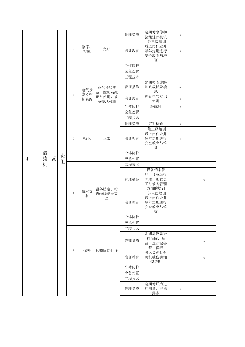 设备设施类隐患排查清单-成果（毛纺）.xls 第5页