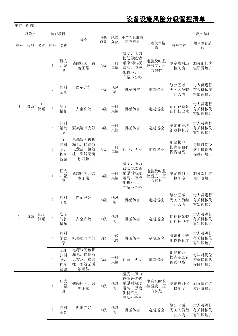 设备设施风险分级管控清单-成果（纤维）.xls 第1页