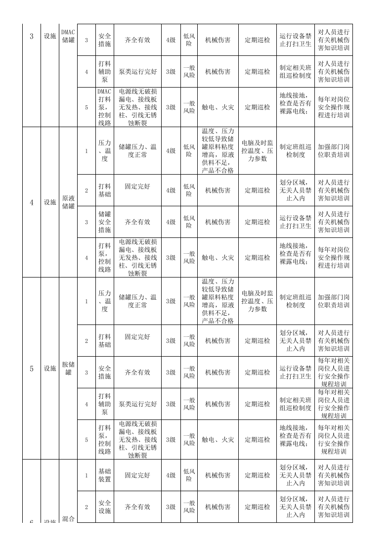 设备设施风险分级管控清单-成果（纤维）.xls 第2页