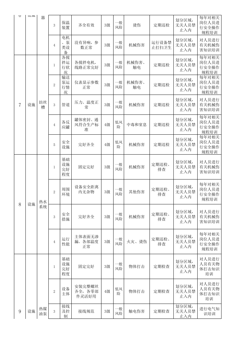 设备设施风险分级管控清单-成果（纤维）.xls 第3页