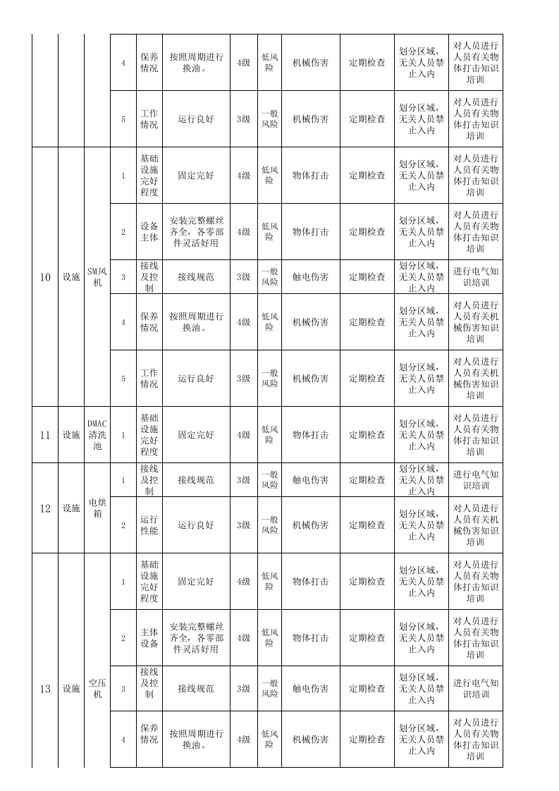 设备设施风险分级管控清单-成果（纤维）.xls 第4页