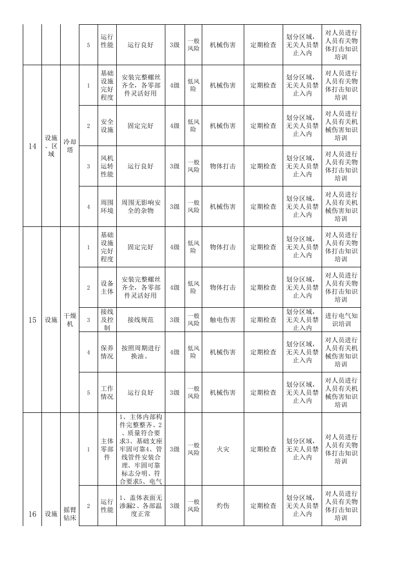 设备设施风险分级管控清单-成果（纤维）.xls 第5页