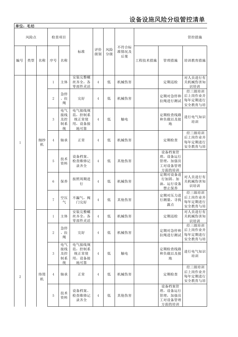 设备设施风险分级管控清单-成果（毛纺）.xls 第1页