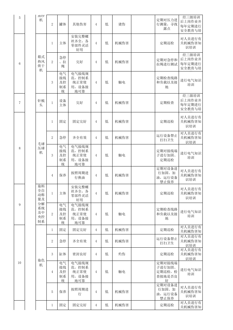 设备设施风险分级管控清单-成果（毛纺）.xls 第3页