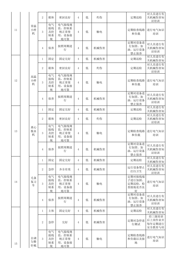 设备设施风险分级管控清单-成果（毛纺）.xls 第4页
