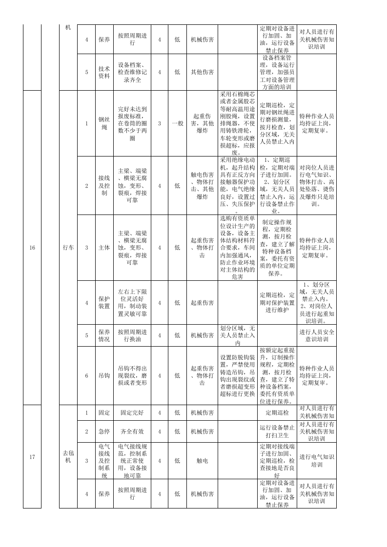 设备设施风险分级管控清单-成果（毛纺）.xls 第5页