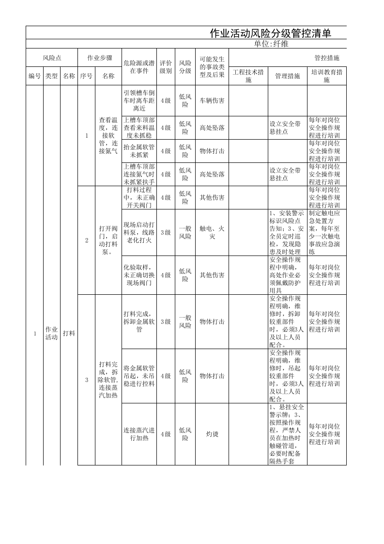 作业活动风险分级管控清单-成果（纤维）.xls 第1页