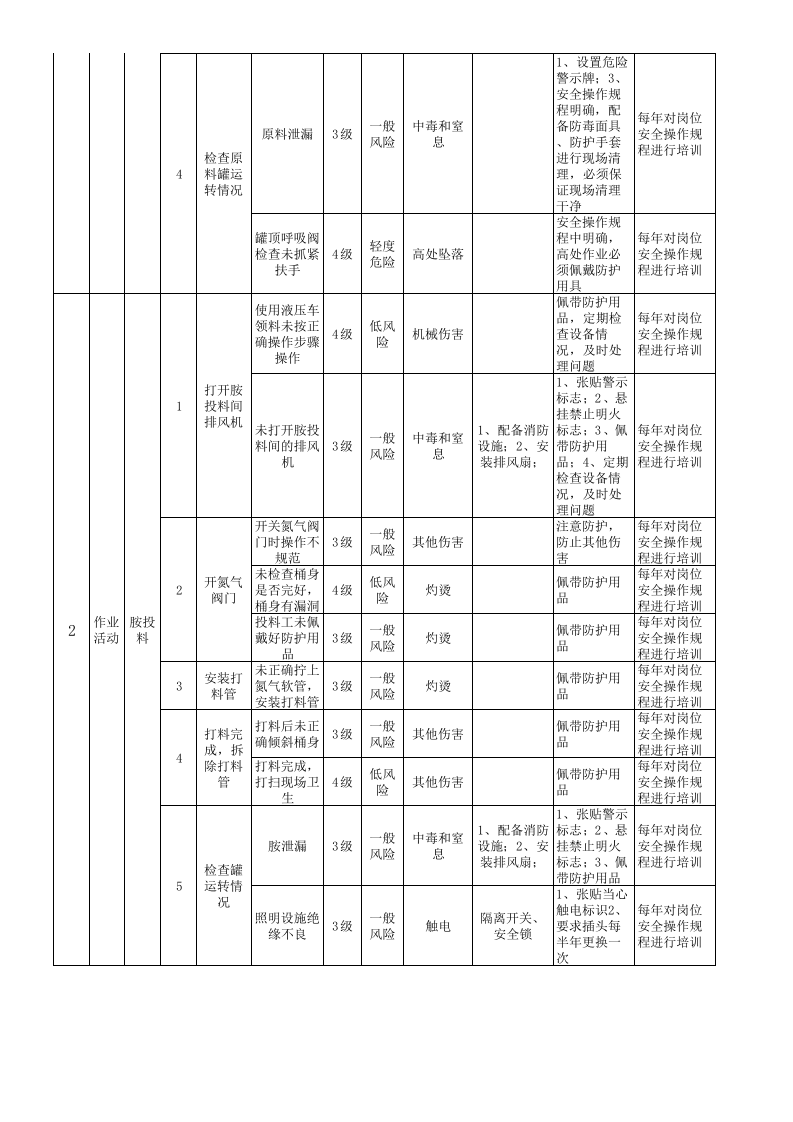 作业活动风险分级管控清单-成果（纤维）.xls 第2页