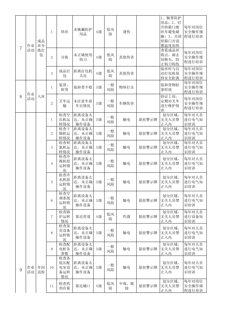 作业活动风险分级管控清单-成果（纤维）.xls 第4页