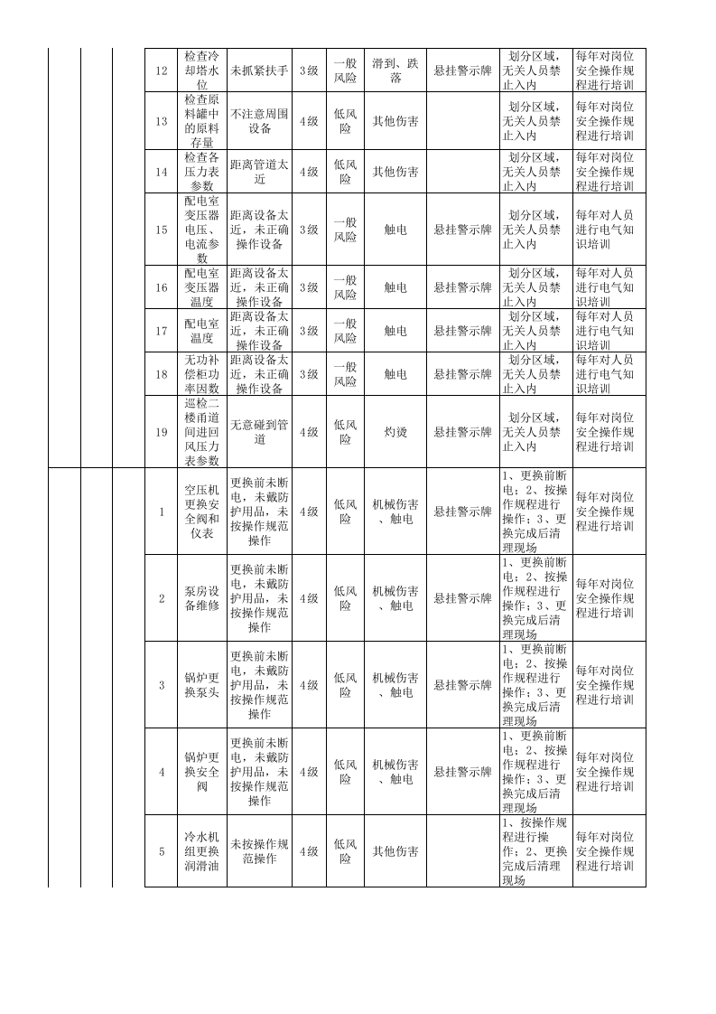 作业活动风险分级管控清单-成果（纤维）.xls 第5页