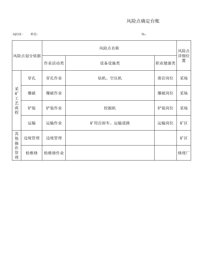3.2矿山风险点确定台账3.xls 第1页
