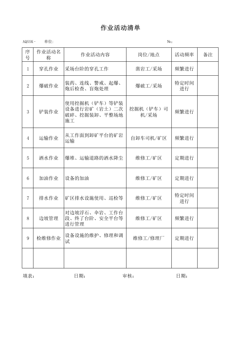 3.1矿山作业活动清单3.xls 第1页