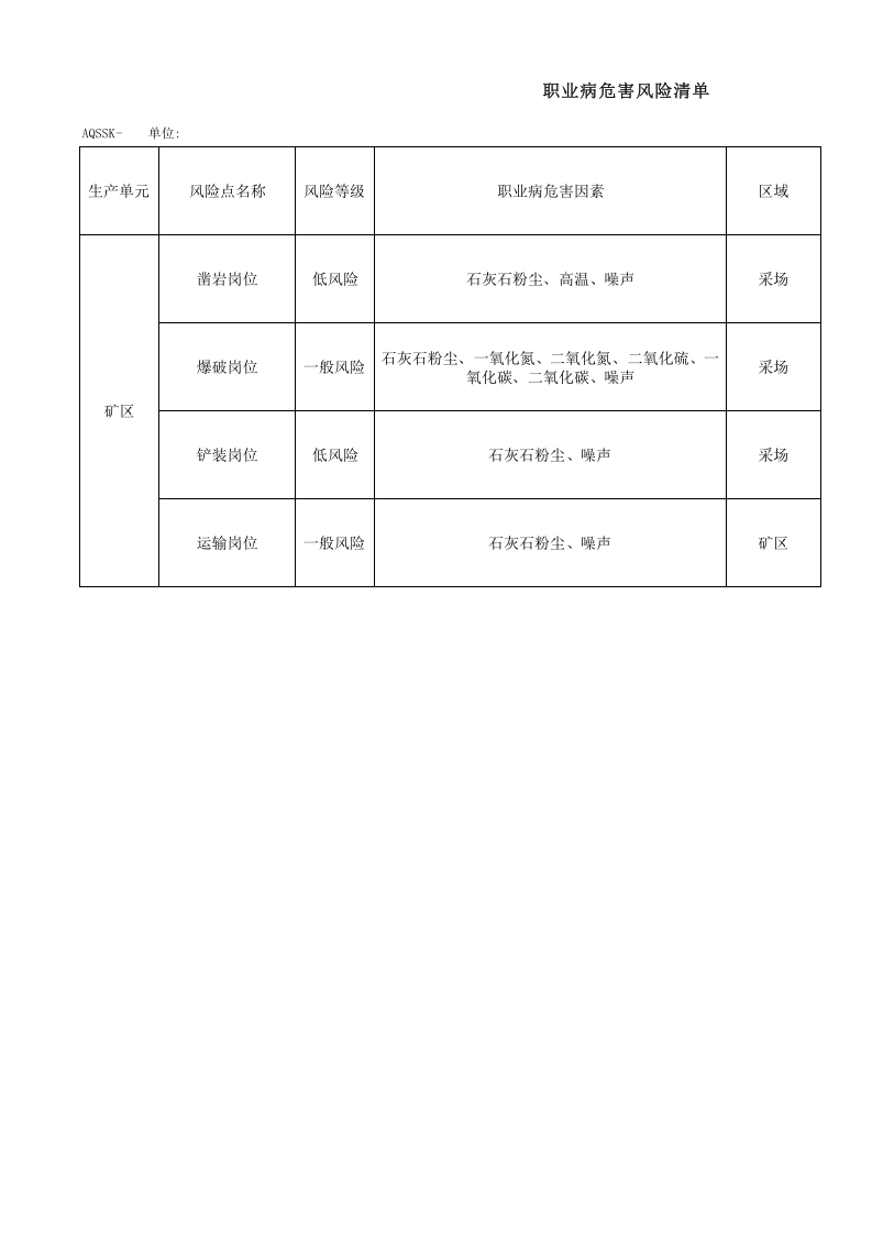 3.1矿山职业病危害风险清单3.xls 第1页
