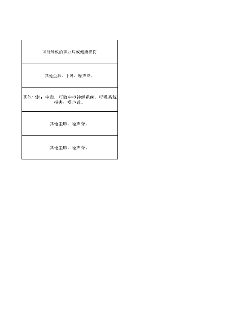 3.1矿山职业病危害风险清单3.xls 第2页