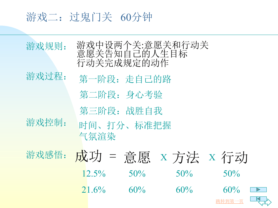 团队建设九大经典培训游戏.ppt.ppt 第4页