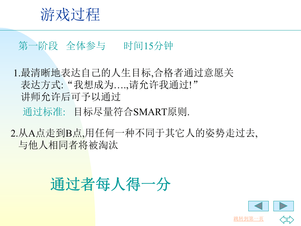 团队建设九大经典培训游戏.ppt.ppt 第5页