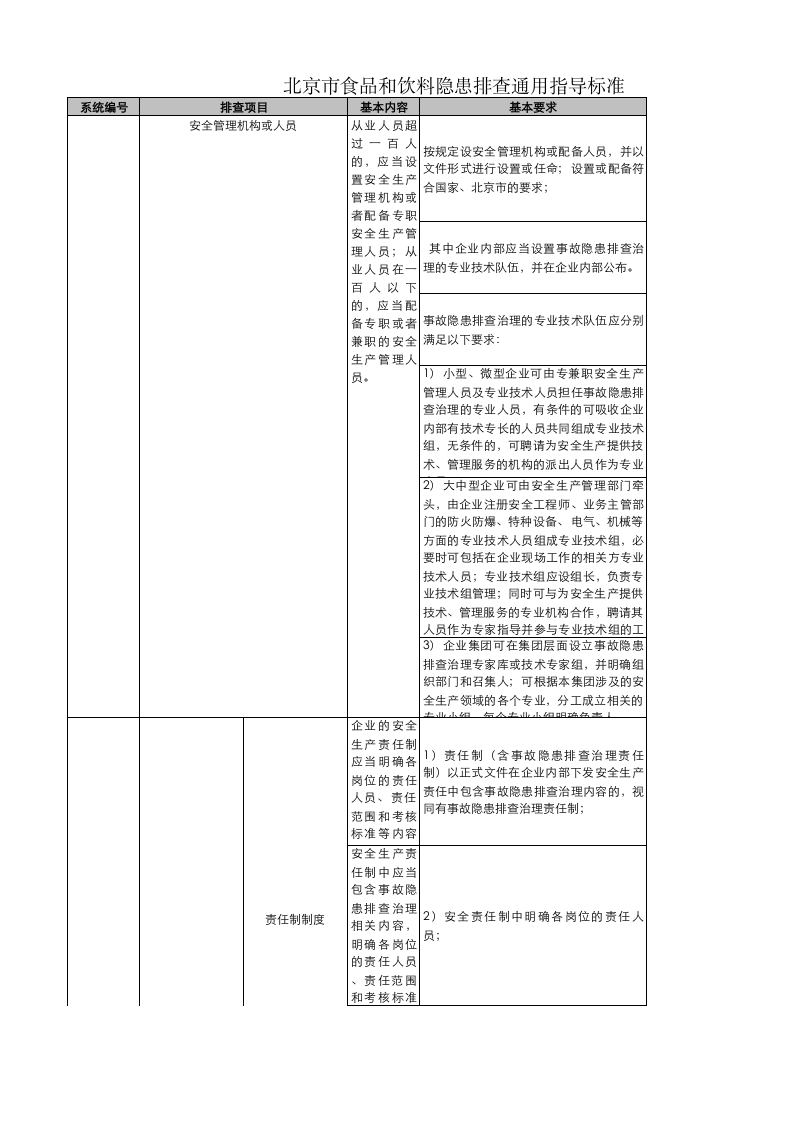金星鸭业北京分公司个性化安全标准.xlsx 第1页