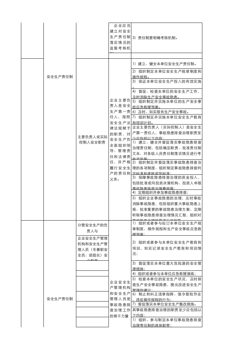 金星鸭业北京分公司个性化安全标准.xlsx 第2页