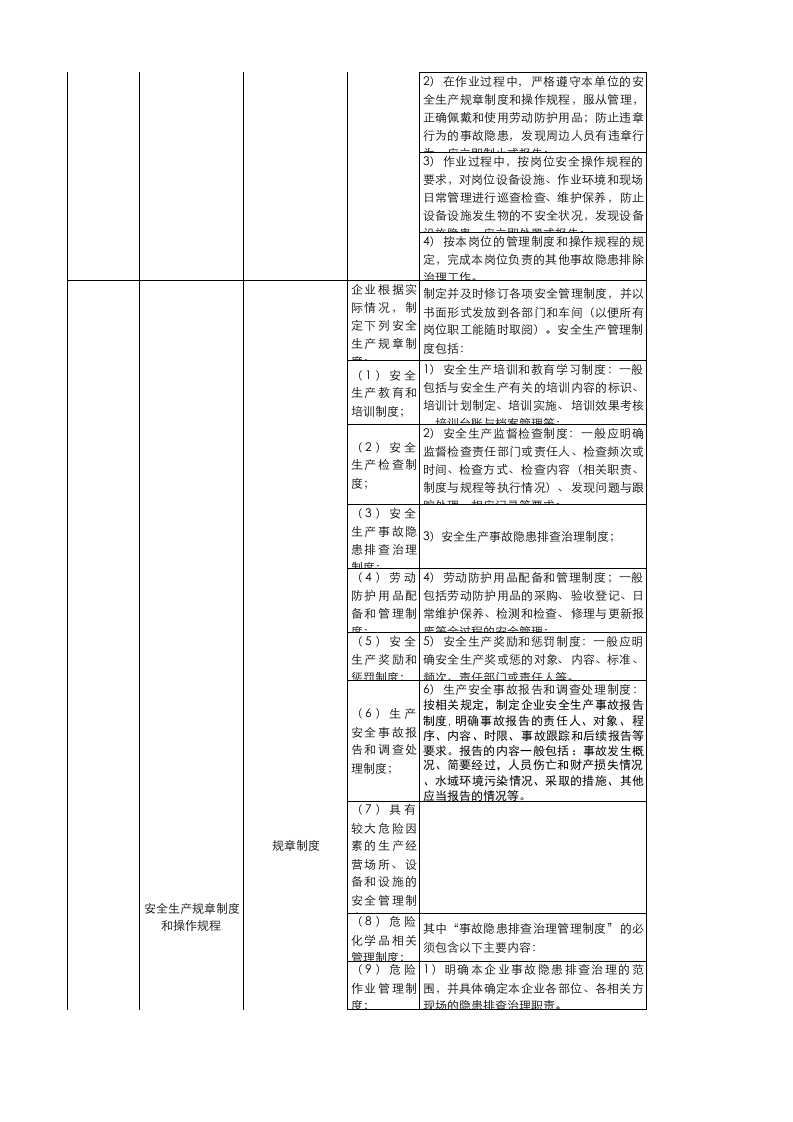 金星鸭业北京分公司个性化安全标准.xlsx 第4页