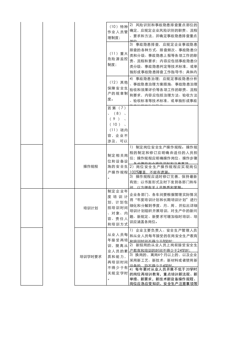 金星鸭业北京分公司个性化安全标准.xlsx 第5页