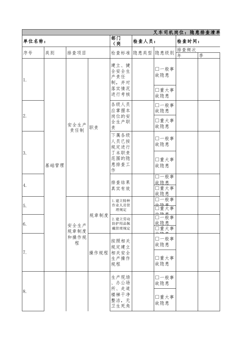 58叉车司机隐患排查清单.xls 第1页