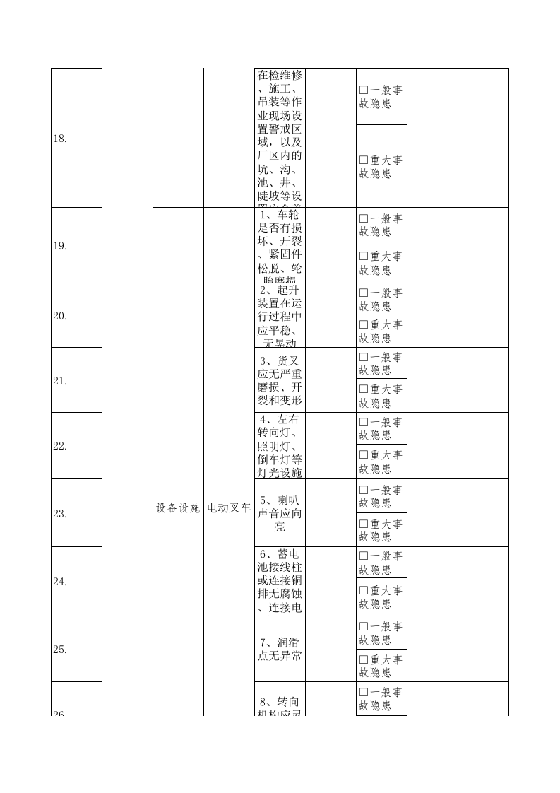 58叉车司机隐患排查清单.xls 第4页