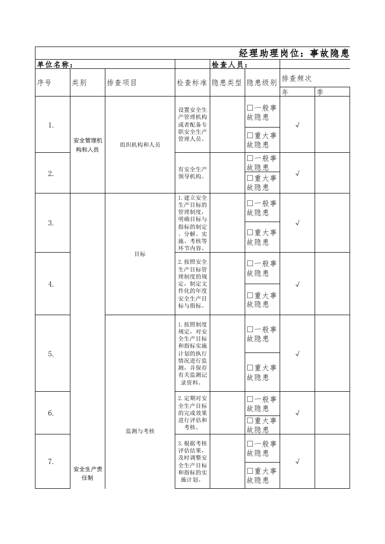 38经理助理隐患排查清单.xls 第1页