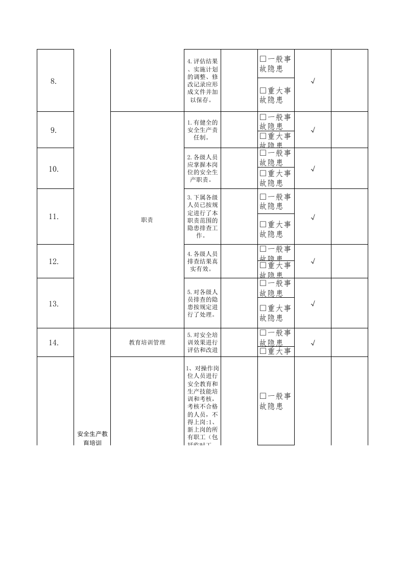 38经理助理隐患排查清单.xls 第2页