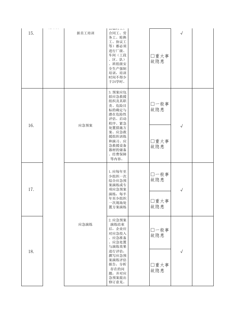 38经理助理隐患排查清单.xls 第3页