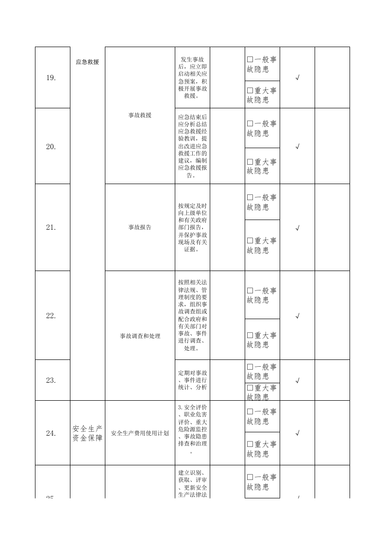 38经理助理隐患排查清单.xls 第4页
